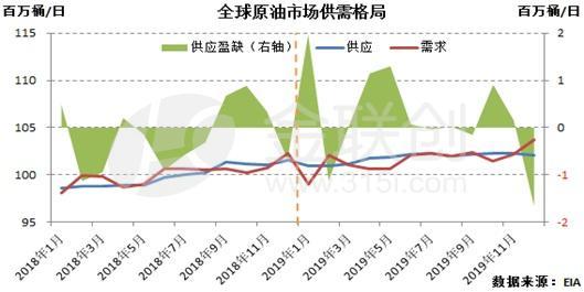 预测原油最新消息，全球原油市场的动态与前景展望