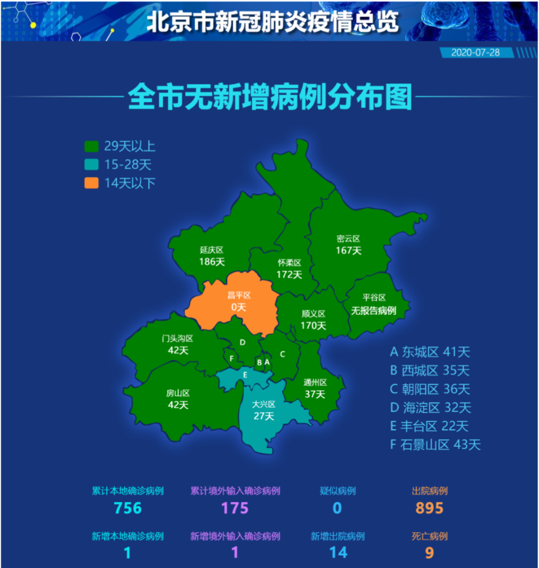 北京新冠肺炎病例最新情况，全面防控与积极应对