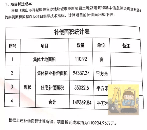 最新楼房拆迁补偿标准详解