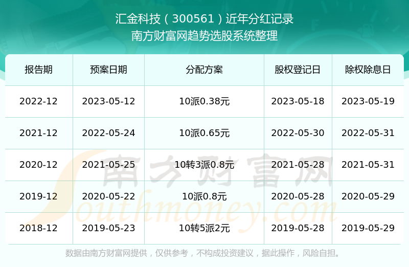 汇金科技股最新动态，探索前沿科技，引领行业发展