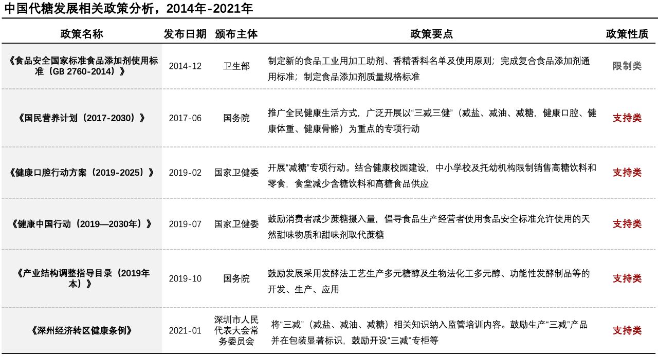 代糖最新消息，行业进展与健康考量