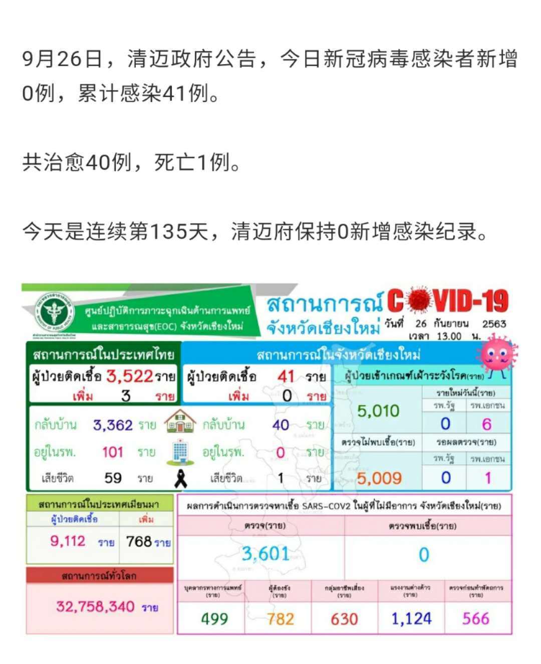 泰国的疫情最新情况