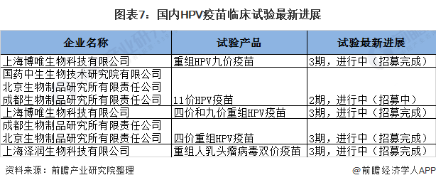 疫苗最新消息，HPV疫苗的发展与影响