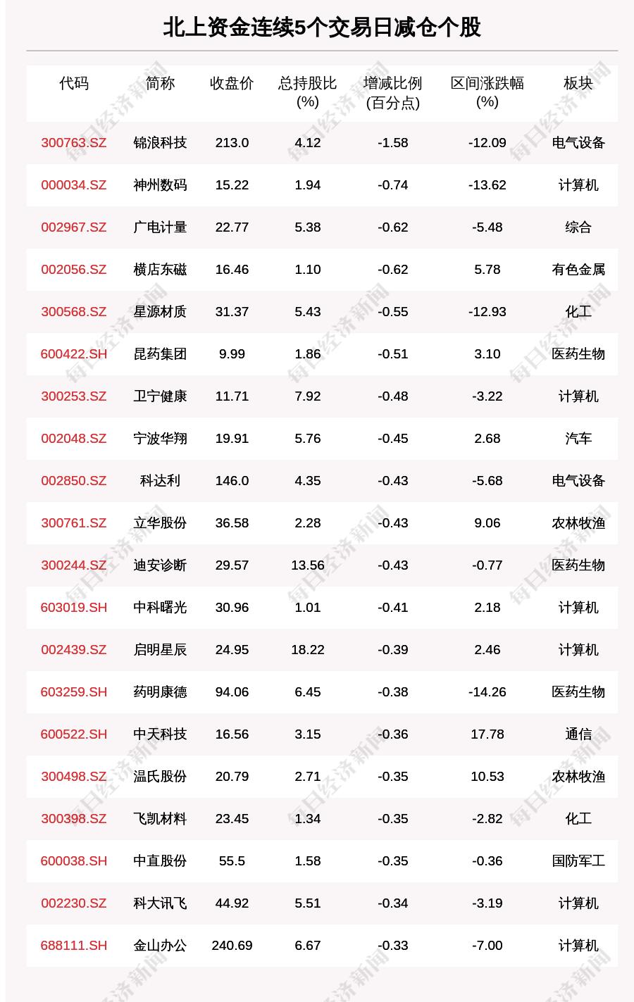 北京最新疫情各个区情况