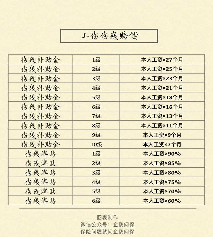 2019年最新工伤标准详解