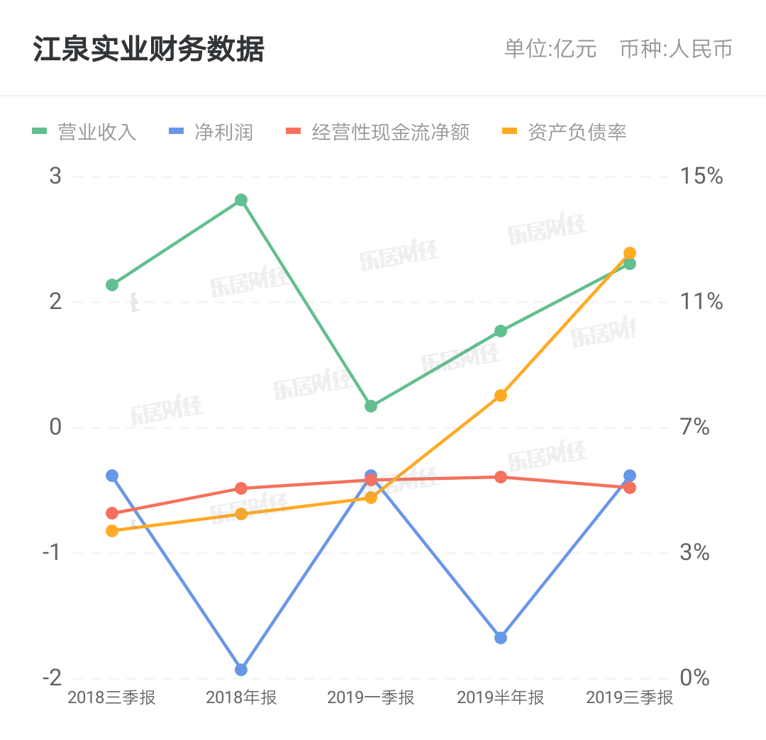 江泉实业股票最新公告深度解析