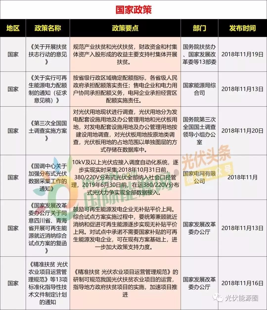 2019年最新政策概览及其影响