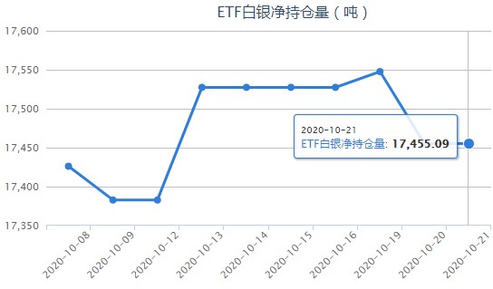 今月纸白银最新价格动态分析