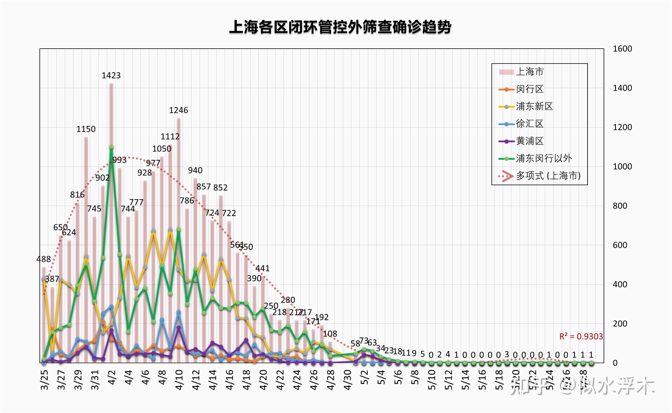 上海疫情最新情况今日分析