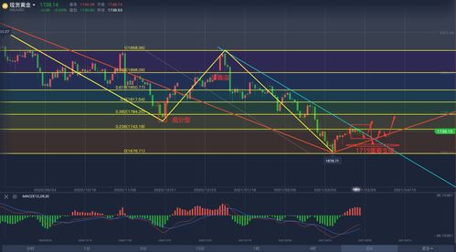 黄金股票走势最新分析
