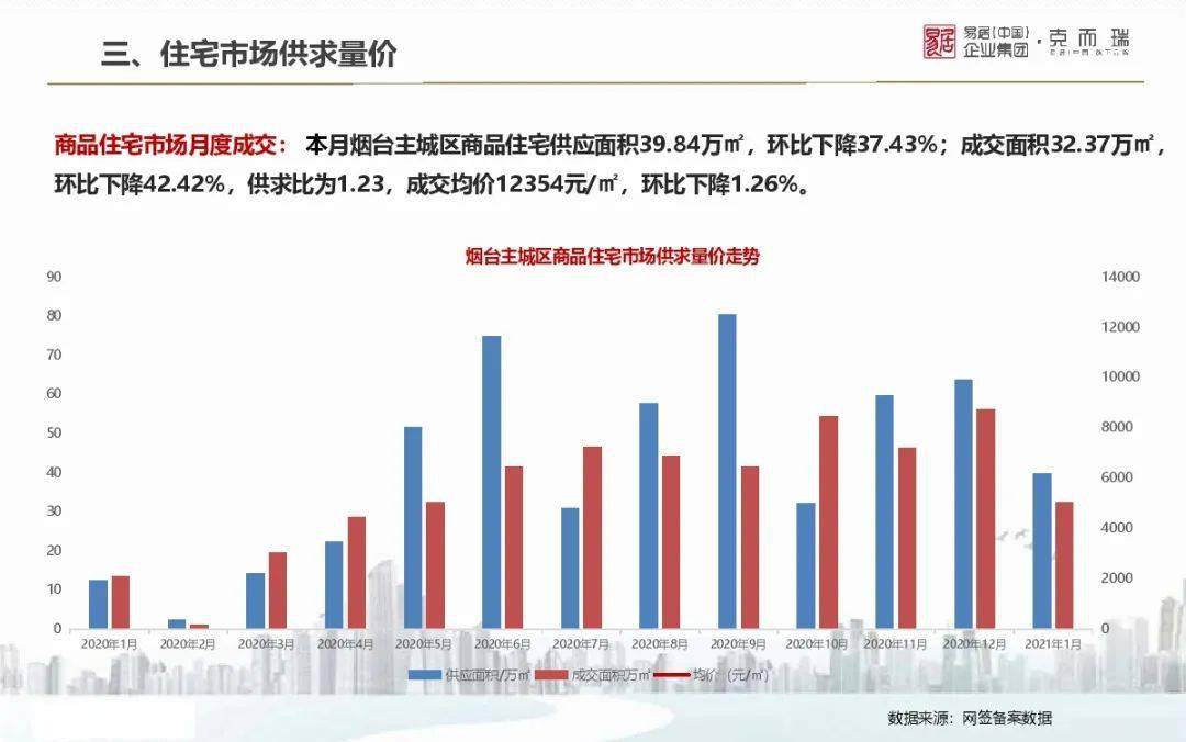 房价降最新消息，市场趋势分析与未来展望