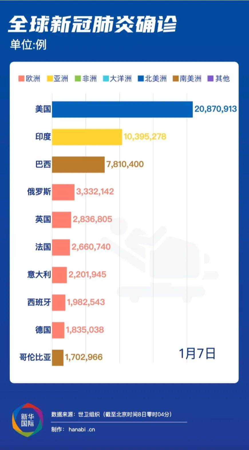 全球最新新冠病毒疫情，挑战与希望并存