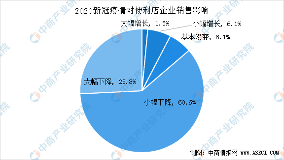 新冠病毒起源的最新数据与研究