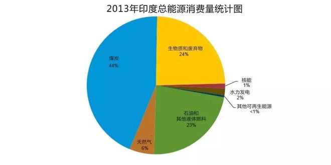 欧洲、美国和印度的最新情况概览