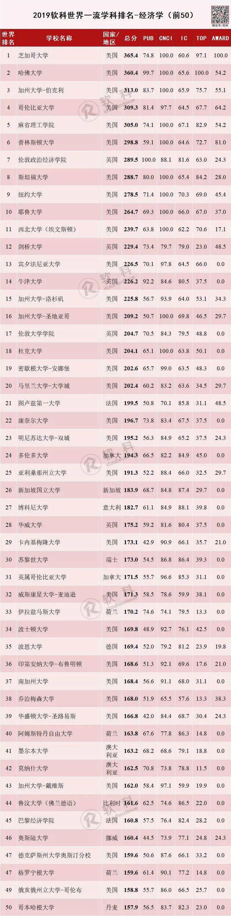 莫纳什大学最新排名，全球卓越学术地位的见证