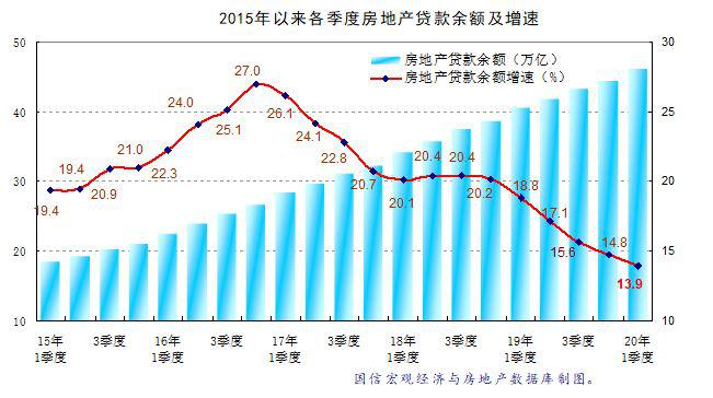 房价最新消息2019，市场趋势、影响因素与未来展望