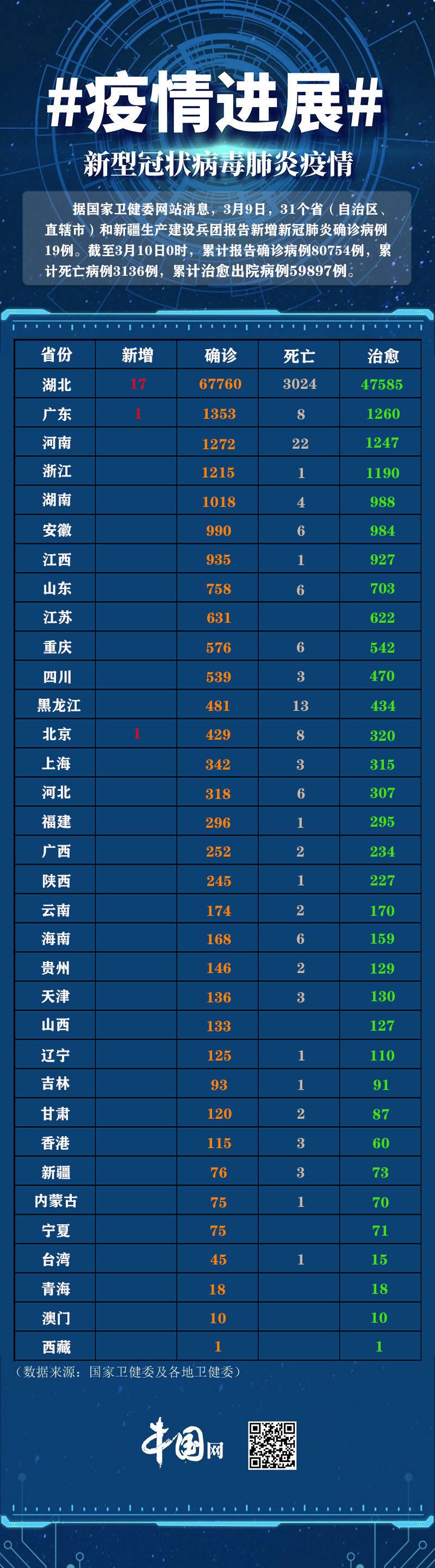 新疆新冠肺炎确诊最新情况及应对策略