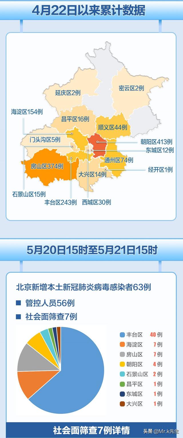 北京天津疫情状况最新分析报告