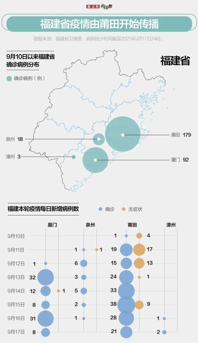 福建的确诊病例最新动态分析