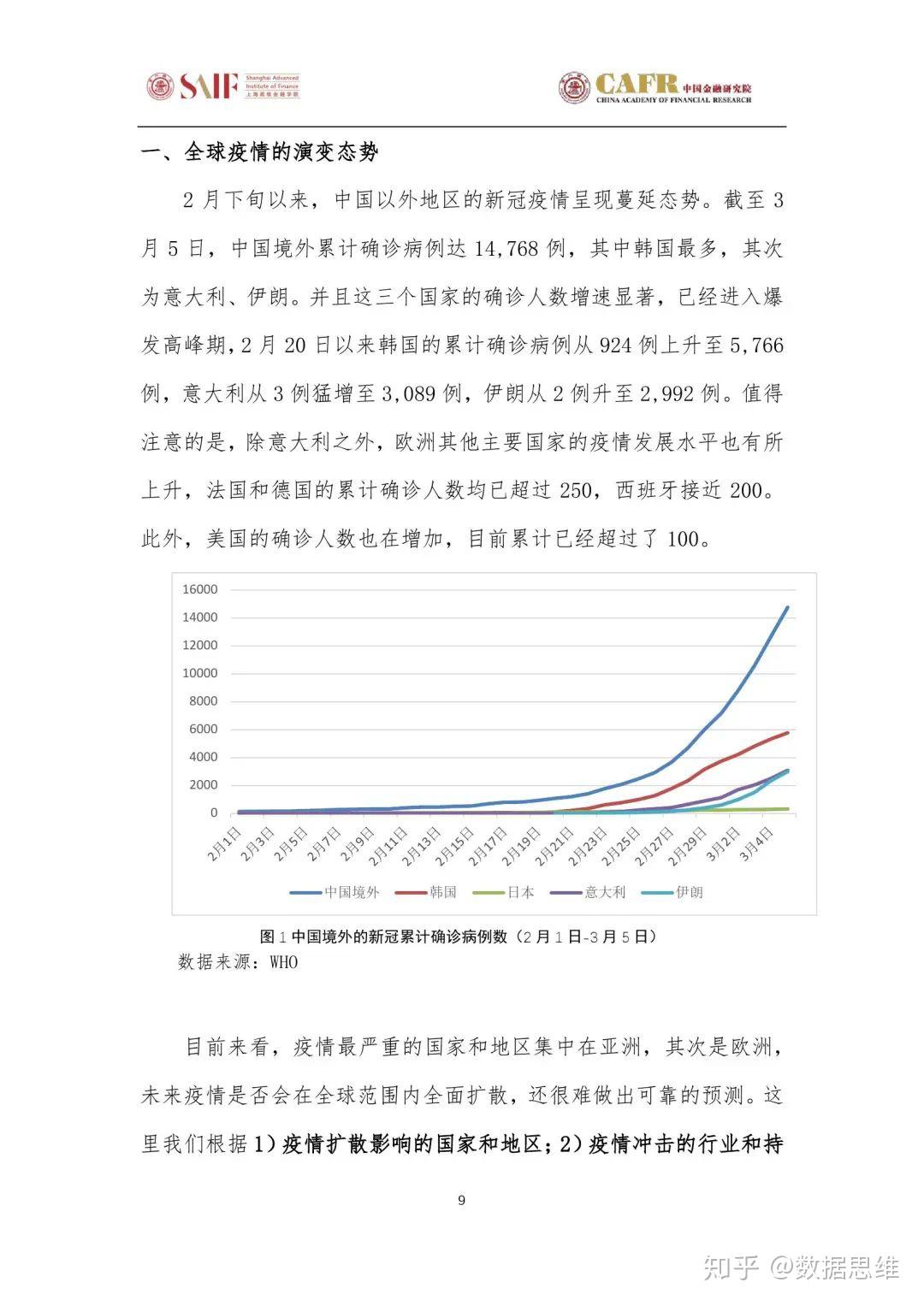 新冠肺炎最新调查，全球态势与应对策略的探讨