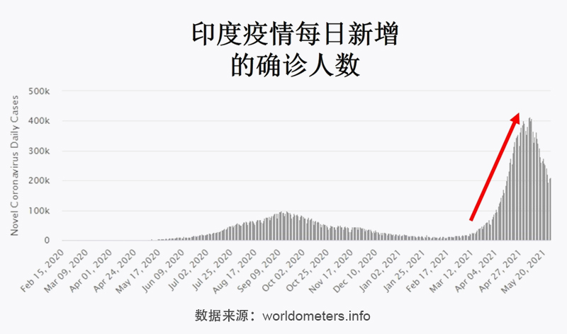 印度疫情最新学校状况与应对策略