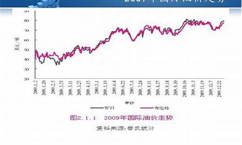 国际原油最新消息，市场走势分析与展望