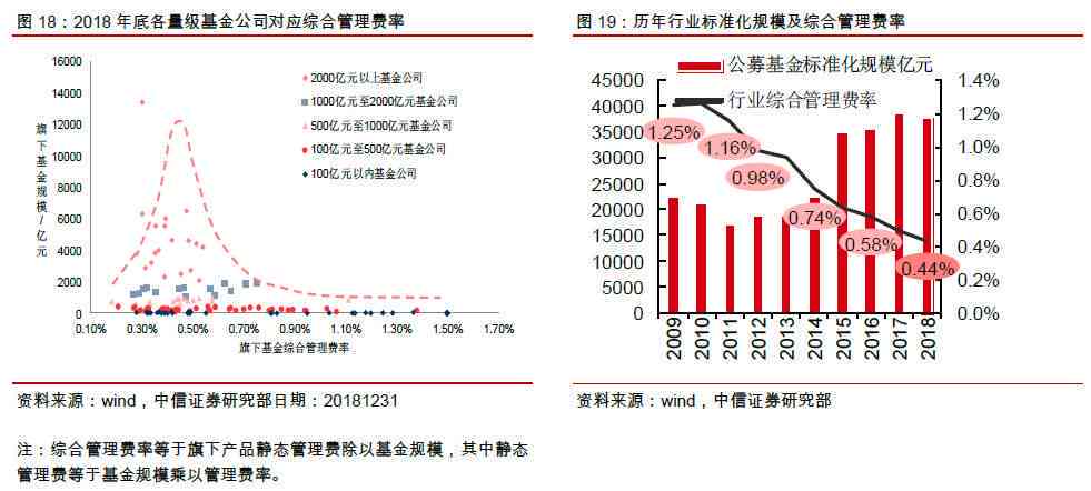 道达投资手记最新博客，深度解析市场趋势与投资策略