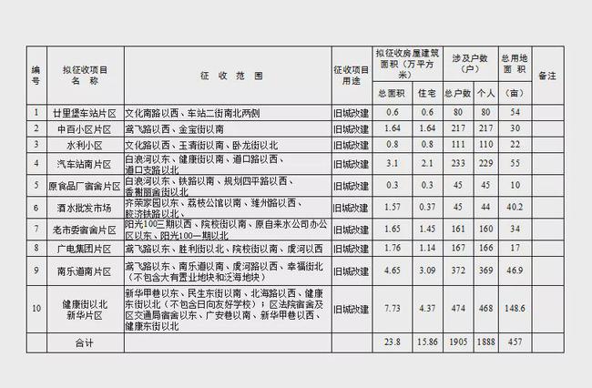 潍坊住建局最新通知，推动城市建设的步伐与民生福祉的提升