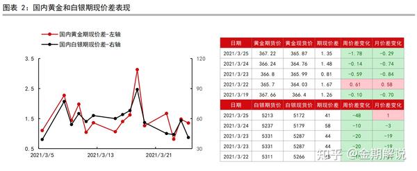 金属期货最新消息，市场走势分析与展望