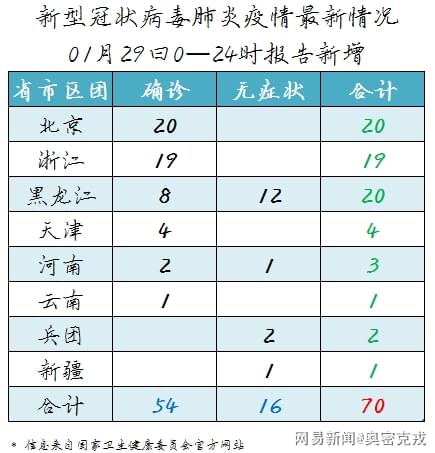 新型冠状肺炎最新疫情分析