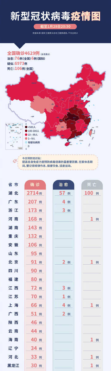 冠壮病毒最新疫情实施分析