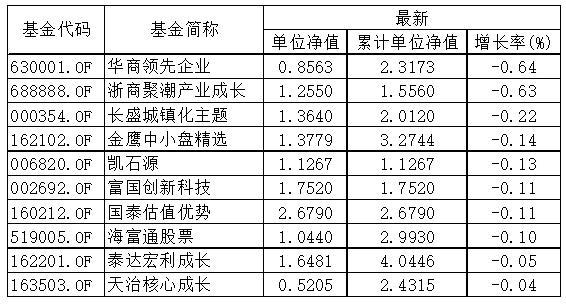 混合型基金最新净值，理解，分析与应用