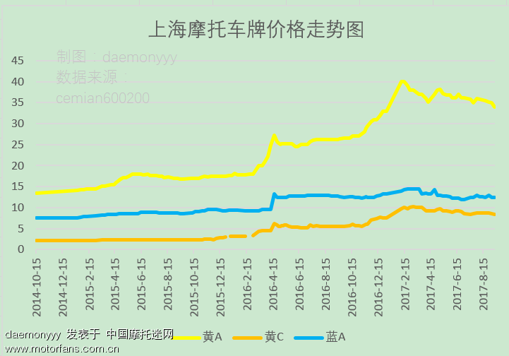 沪A黄牌2018最新价格，市场走势与趋势分析