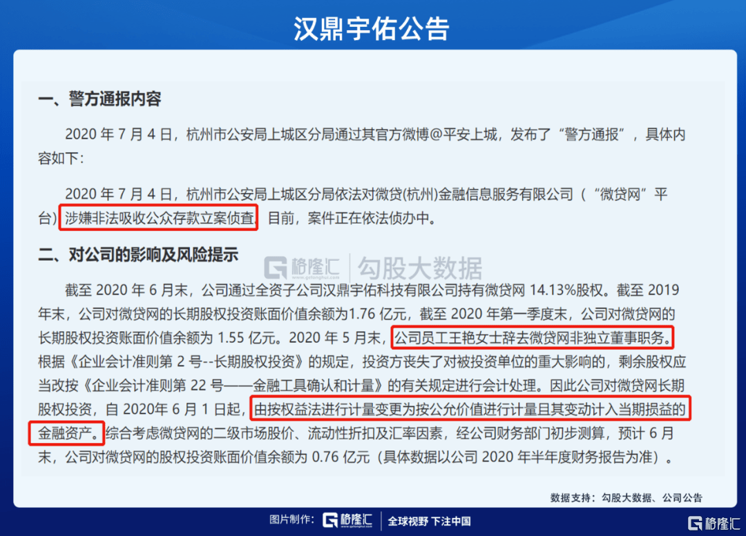 微贷网最新股价动态及其市场影响力解析