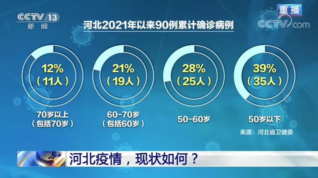 新冠肺炎最新河北情况分析