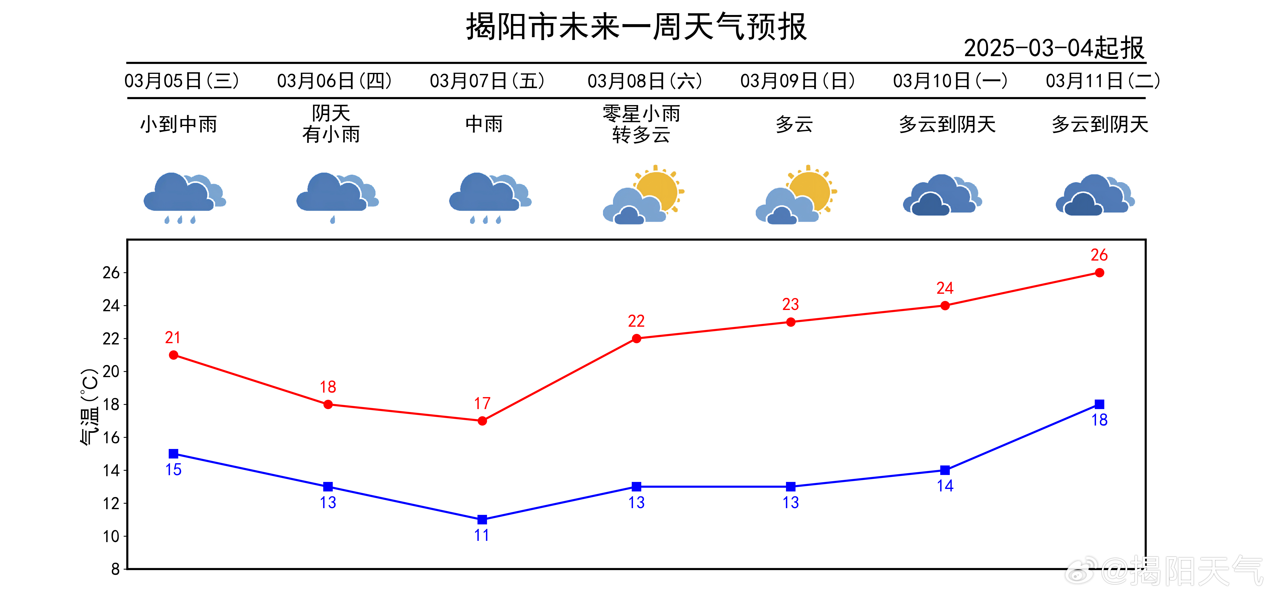 邯郸降雨最新消息，气象监测与应对策略