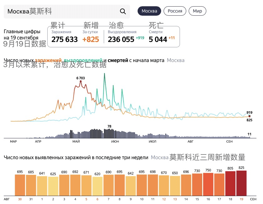 俄罗斯实时疫情最新情况分析