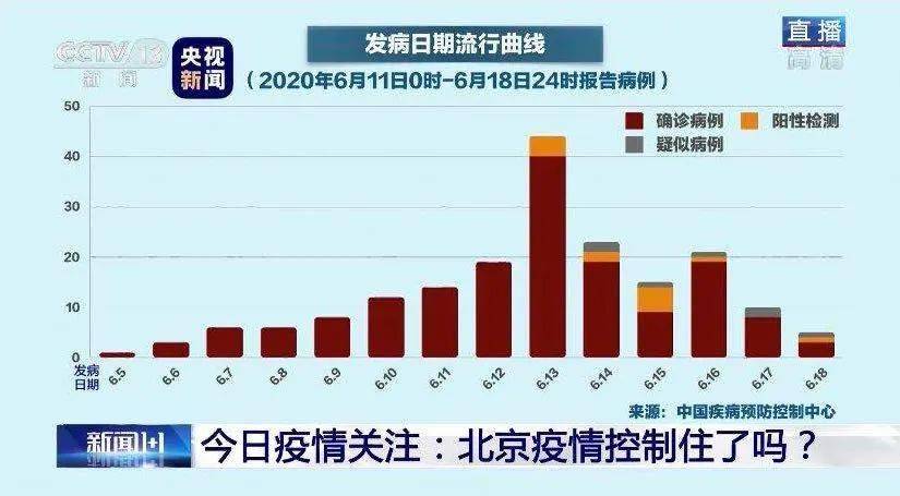 北京新冠病毒最新动态