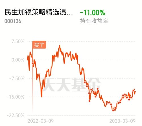 关于民生加银景气最新净值的深度探讨