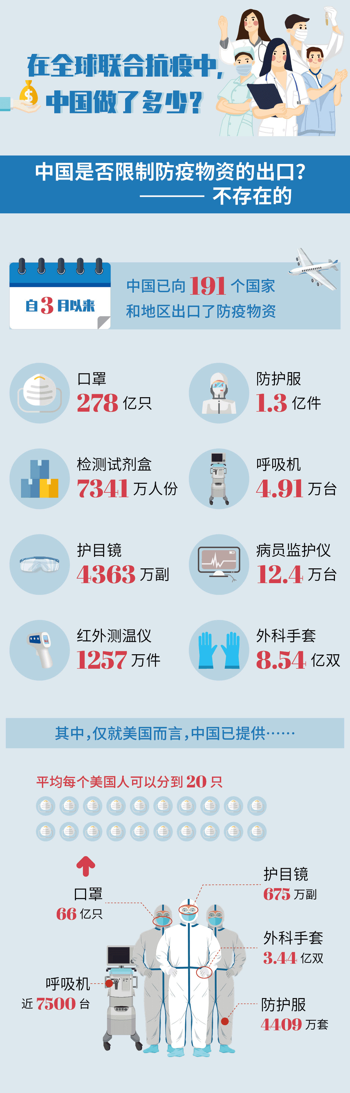 新冠病毒最新疫情中国，全面应对与积极进展