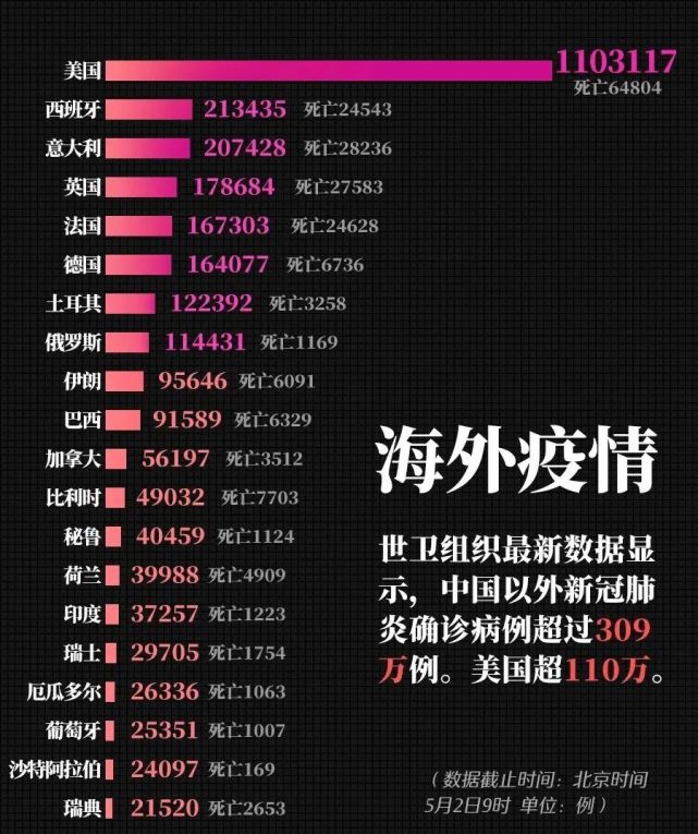 世卫组织关于武汉疫情的最新动态分析