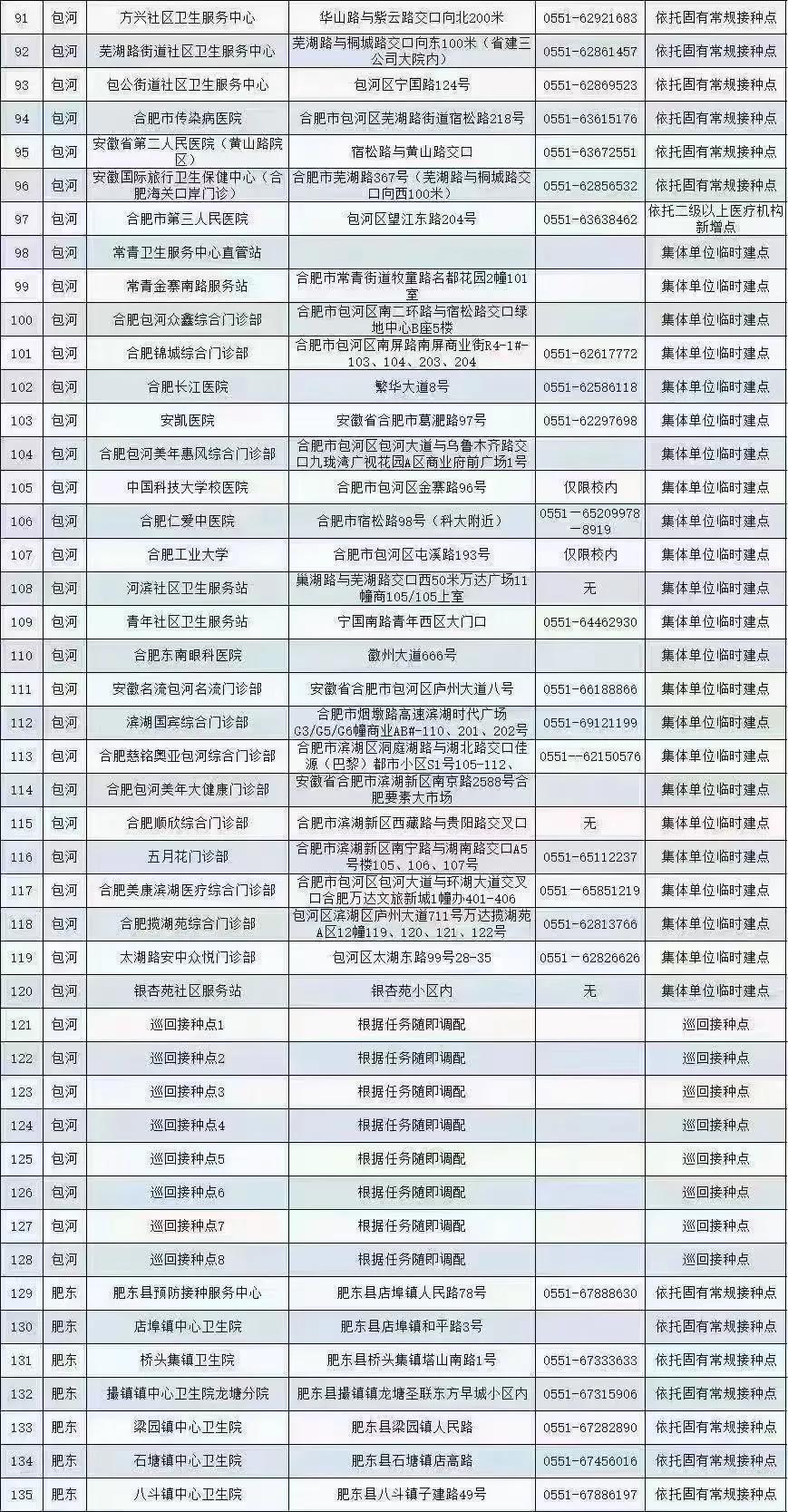 全国最新确诊病例统计报告