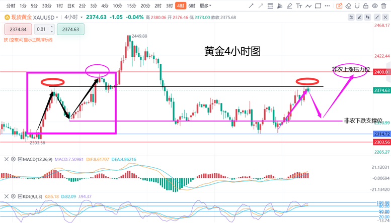 黄金今日实时价格最新，市场走势分析与预测