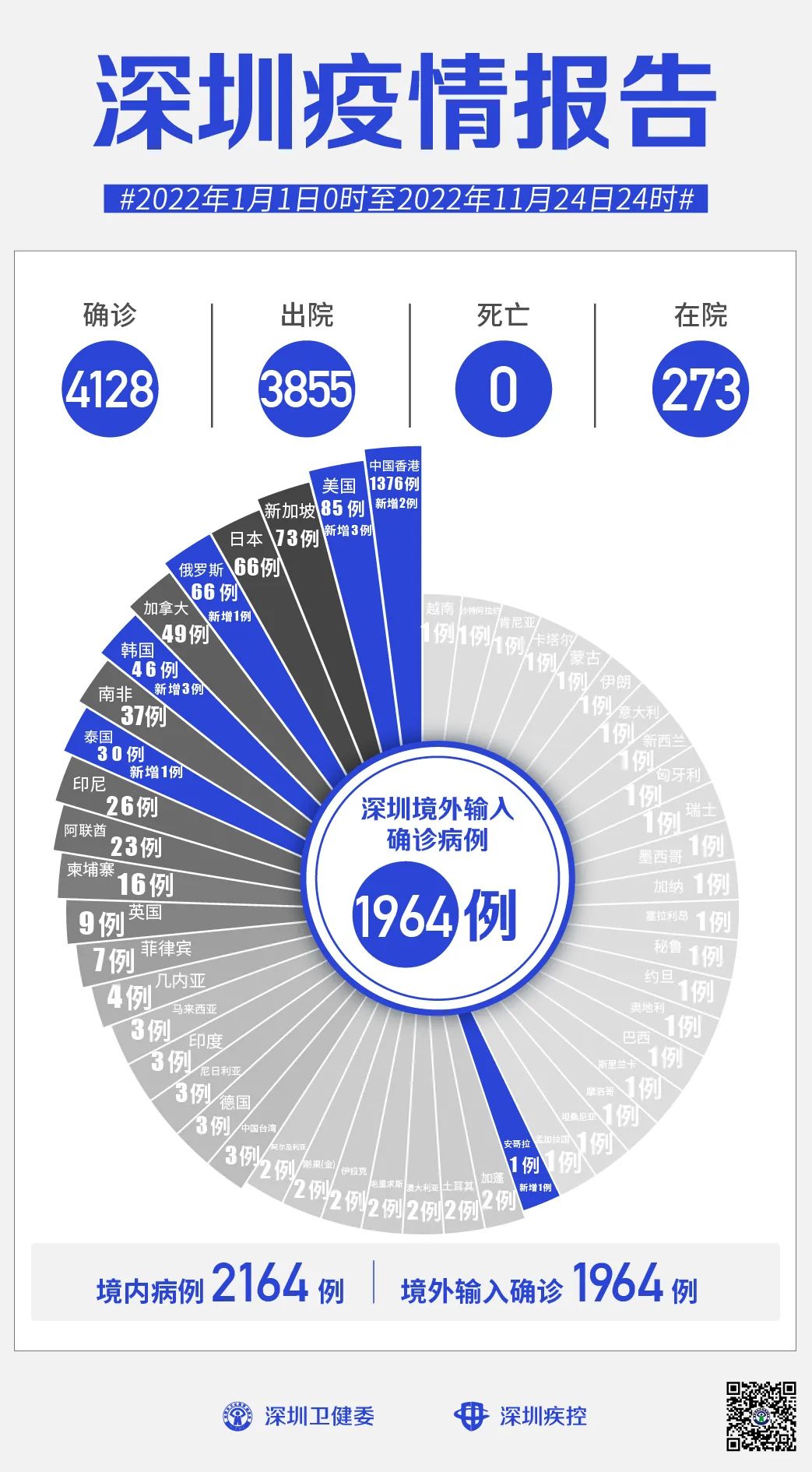 广东省深圳市最新疫情概况