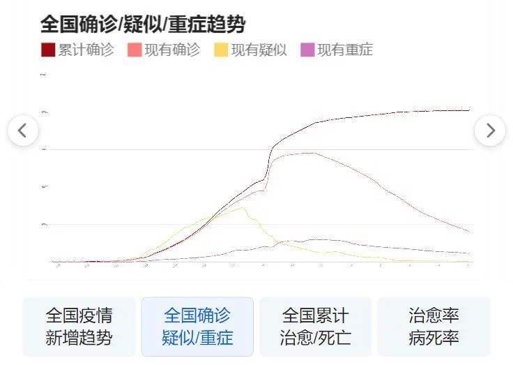 全球新冠动态肺炎最新动态，全球疫情现状与发展趋势分析