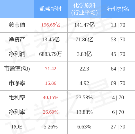 凯盛新材最新公告深度解析