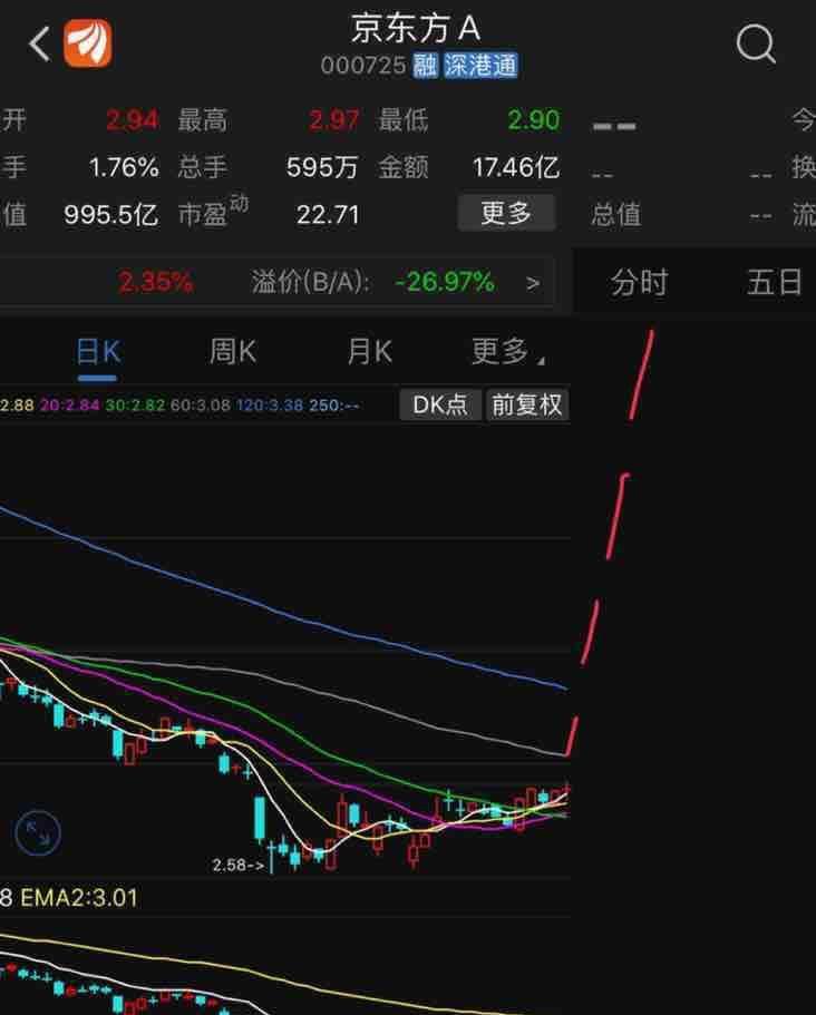 京东方股票最新价分析与展望