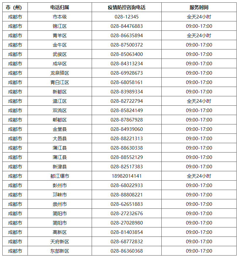 成都最新疫情防控电话，守护城市的坚实防线