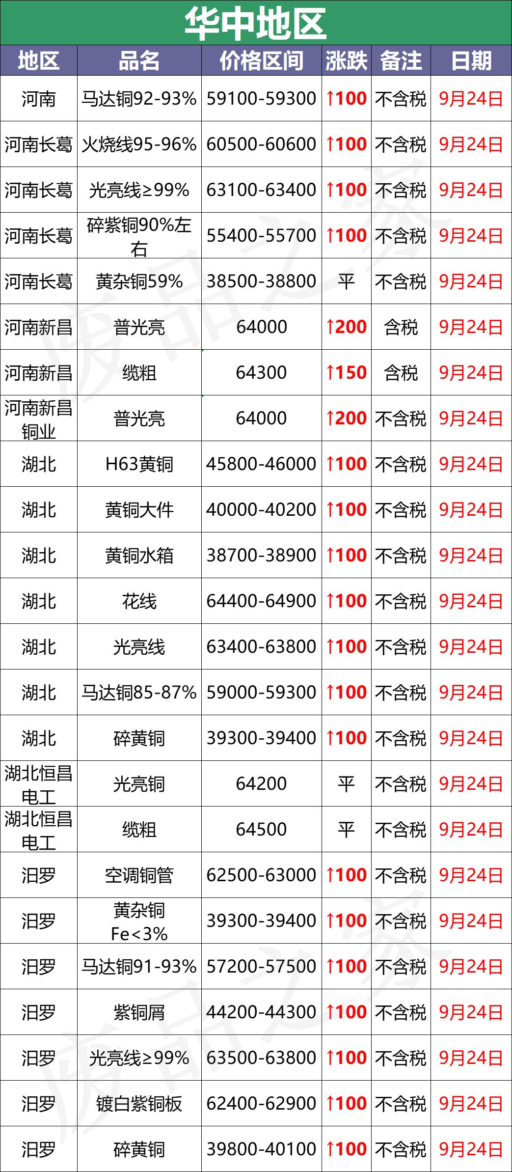 铜的最新价格表及其影响因素分析