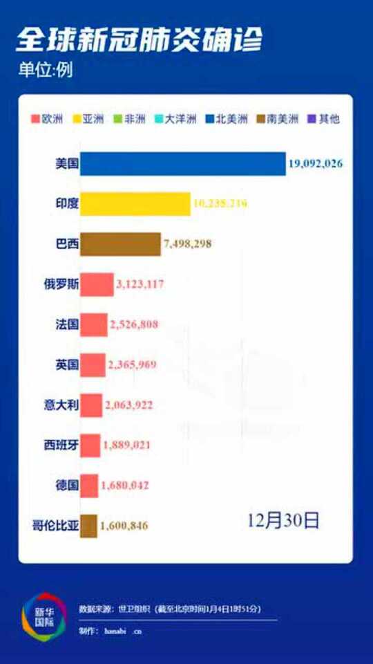 最新新冠本土病例新增，挑战与希望并存